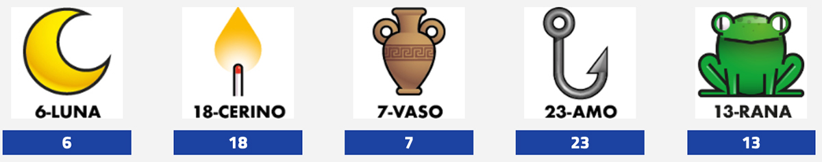 Estrazioni del Lotto del 14 giugno 2025 e Simbolotto