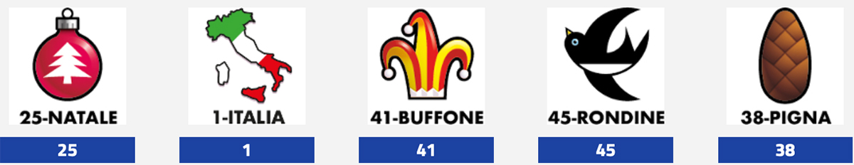 Estrazioni del Lotto del 28 giugno 2025 e Simbolotto