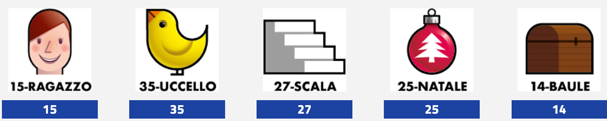 Estrazione del Lotto oggi 20 giugno 2025 e Simbolotto