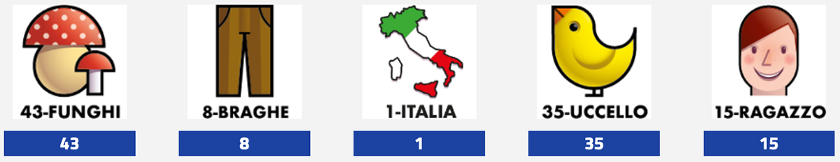 Estrazione del Lotto oggi 7 giugno 2025 e Simbolotto