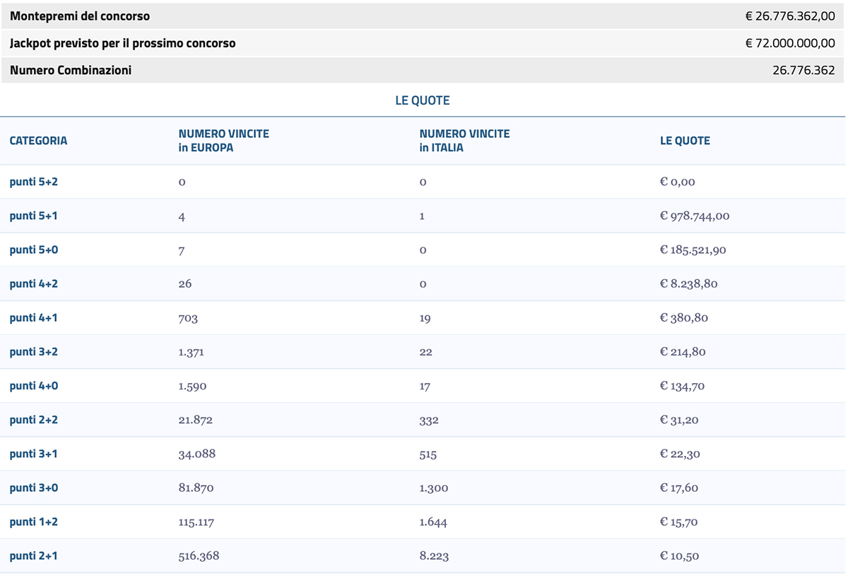 Estrazione EuroJackpot di oggi 11 luglio 2025