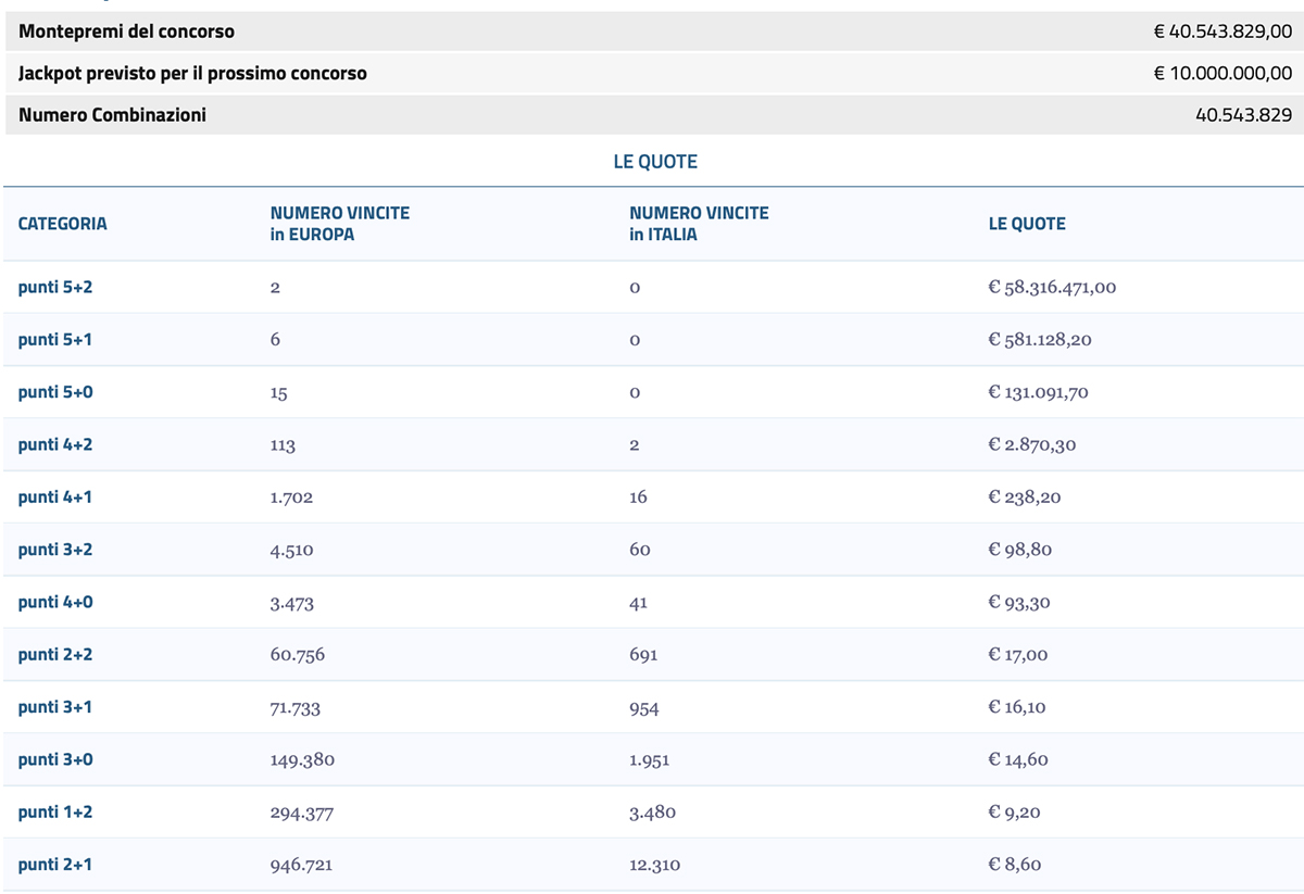 Estrazione EuroJackpot di oggi 25 luglio 2025