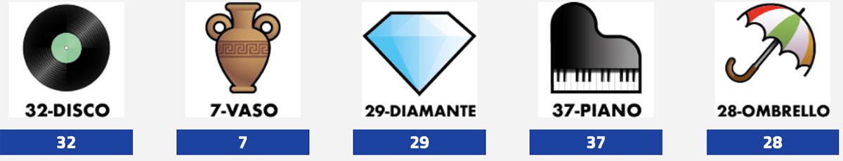 Estrazione del Lotto del 24 luglio 2025 e Simbolotto