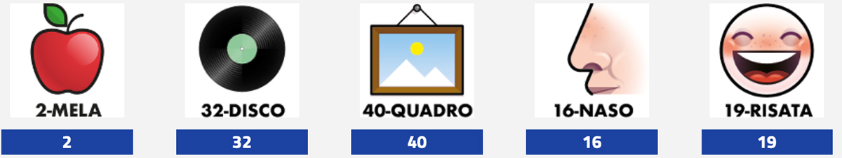 Estrazione del Lotto di oggi 5 luglio 2025 e Simbolotto