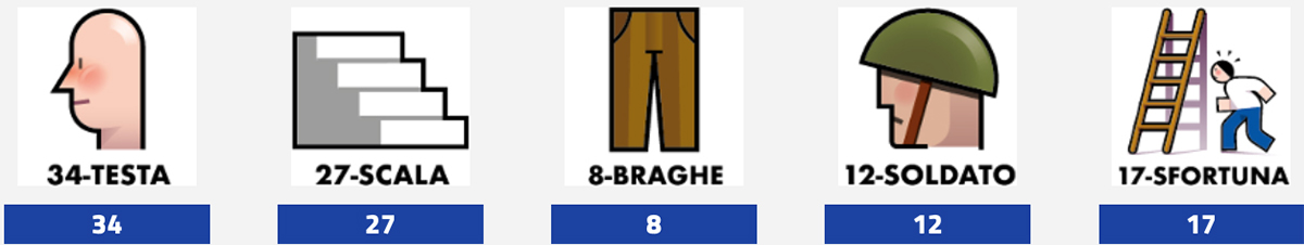 Estrazione del Lotto oggi 1 luglio 2025 e Simbolotto