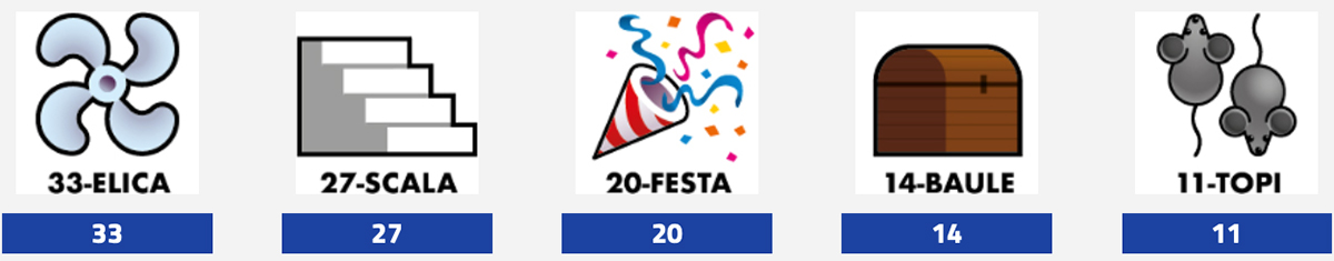 Estrazione del Lotto oggi 10 luglio 2025