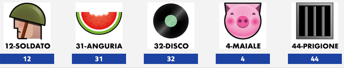 Estrazione del Lotto oggi 4 luglio 2025.e Simbolotto