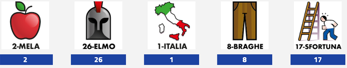 Estrazioni del Lotto 12 luglio 2025 e Simbolotto