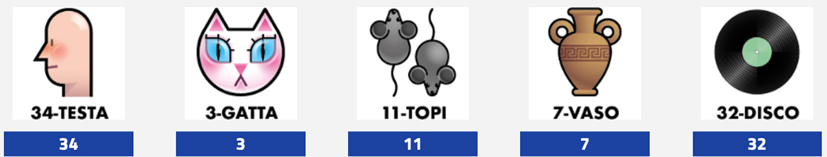 Estrazioni del Lotto oggi 3 luglio 2025 e Simbolotto