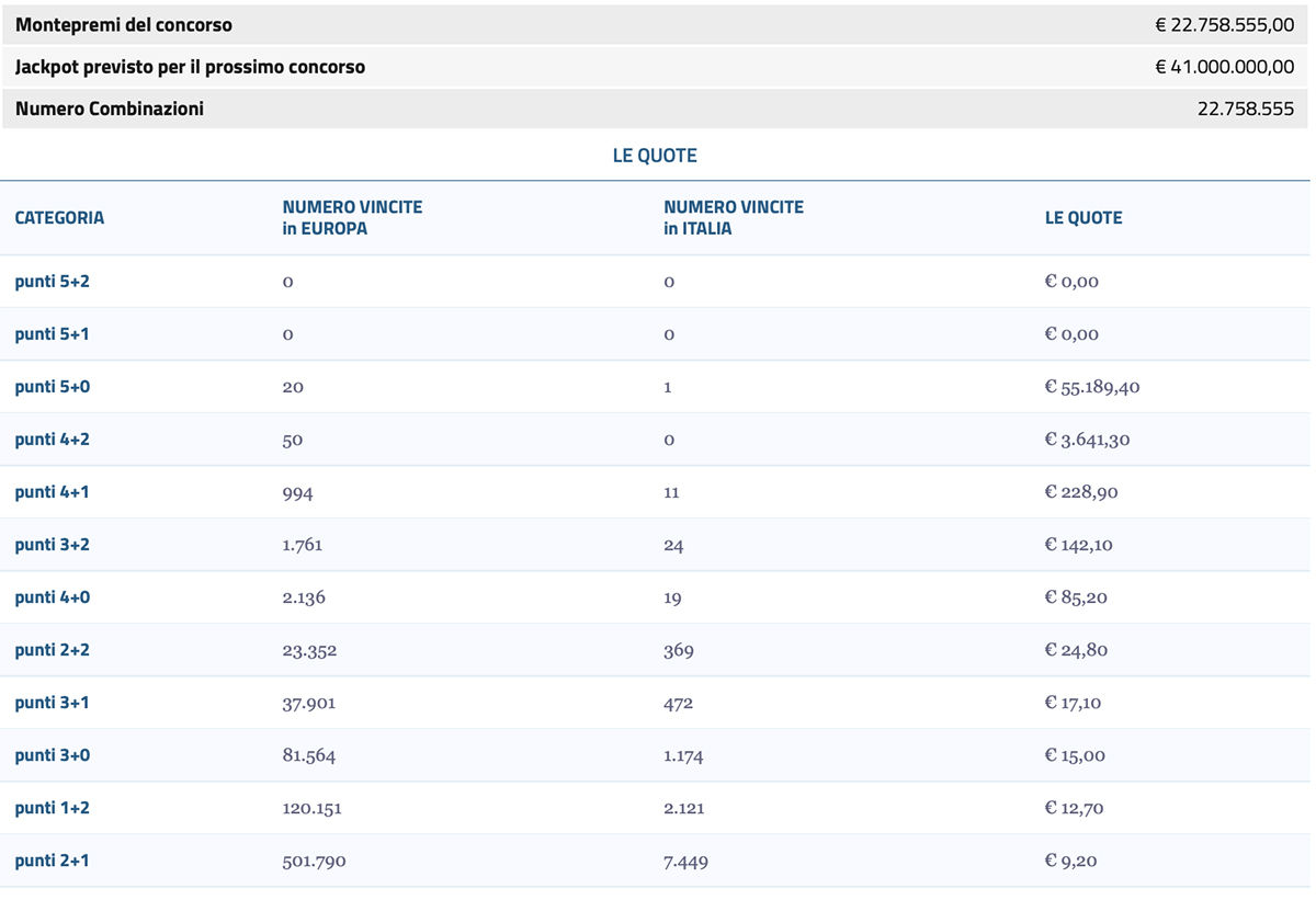 Estrazione EuroJackpot 22 agosto 2025