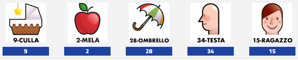 Estrazione del Lotto di oggi 7 agosto 2025 e Simbolotto