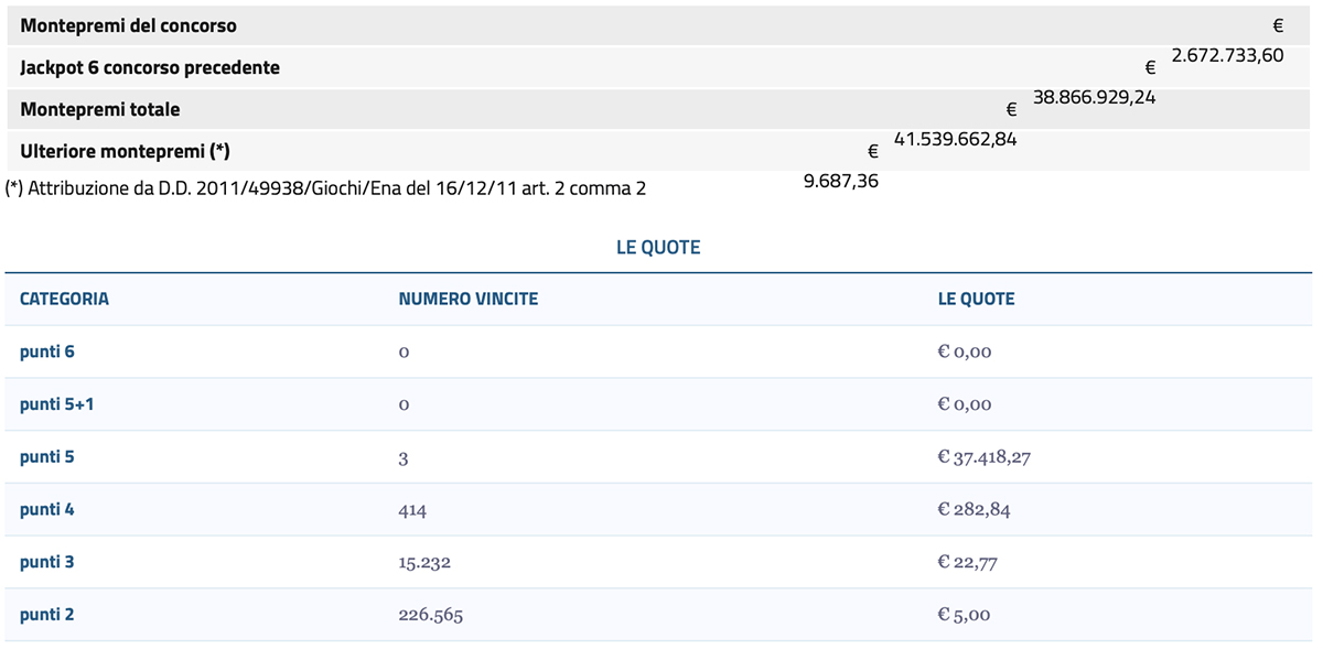 Estrazione del Lotto di oggi 18 agosto 2025 e SuperEnalotto