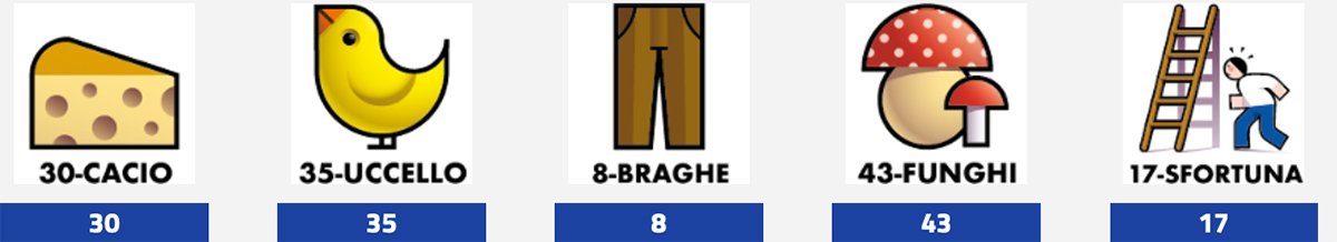 Estrazione del Lotto oggi 14 agosto 2025 e Simbolotto