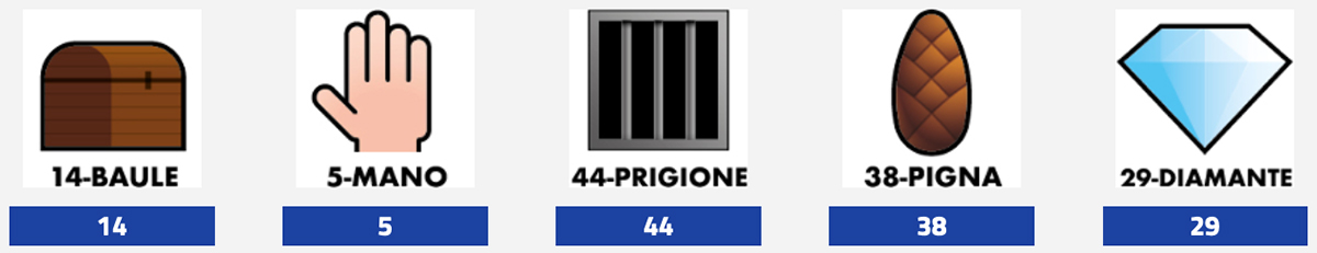 Estrazione del Lotto oggi 5 agosto 2025 e Simbolotto