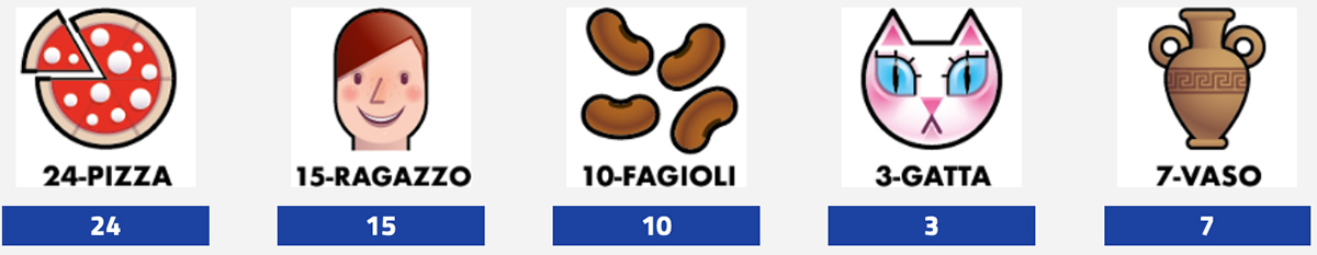 Estrazioni del Lotto del 30 agosto 2025 e Simbolotto