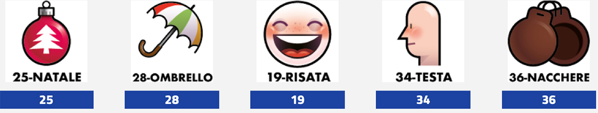 Estrazioni del Lotto oggi 12 agosto 2025 e Simbolotto