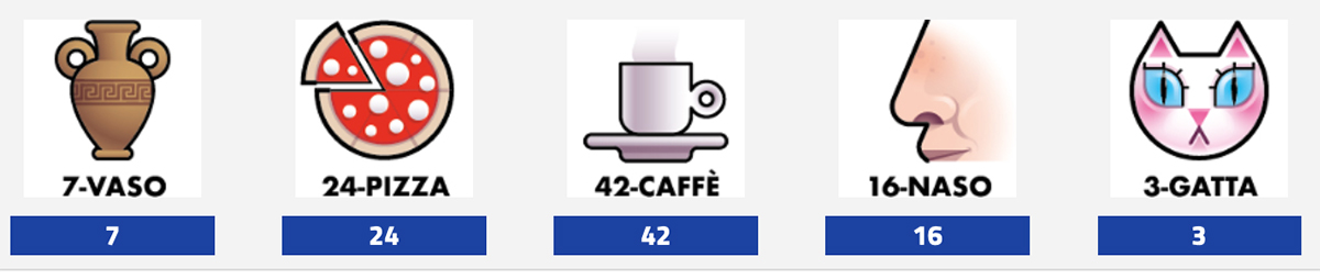 Estrazioni del Lotto oggi 22 agosto 2025 e Simbolotto