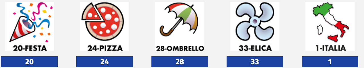 Estrazioni del Lotto oggi 21 agosto 2025 e Simbolotto