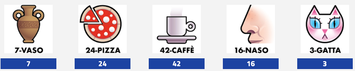 Estrazione del Lotto oggi 23 agosto 2025 e Simbolotto