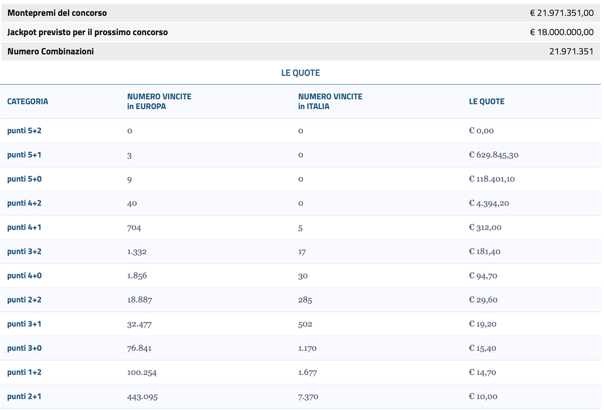 Estrazione EuroJackpot 26 settembre 2025