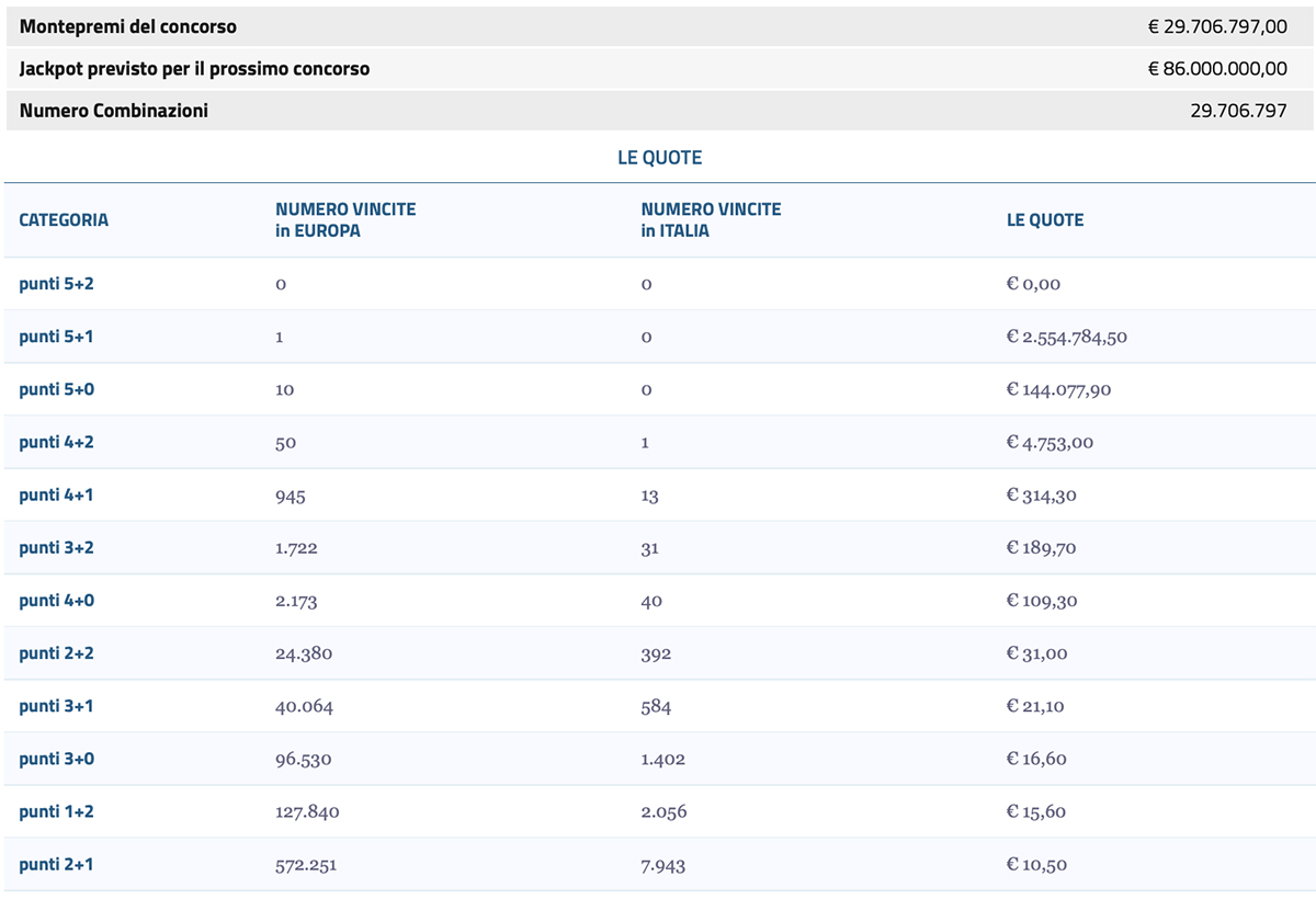 Estrazione EuroJackpot oggi 5 settembre 2025