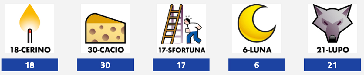 Estrazione del Lotto 11 settembre 2025 e Simbolotto