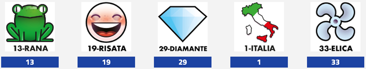 Estrazione del Lotto 2 settembre 2025 e Simbolotto