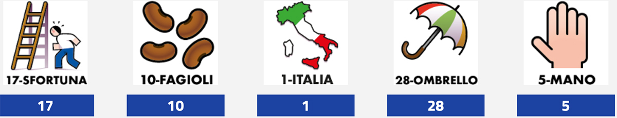 Estrazione del Lotto 4 settembre 2025 e Simbolotto