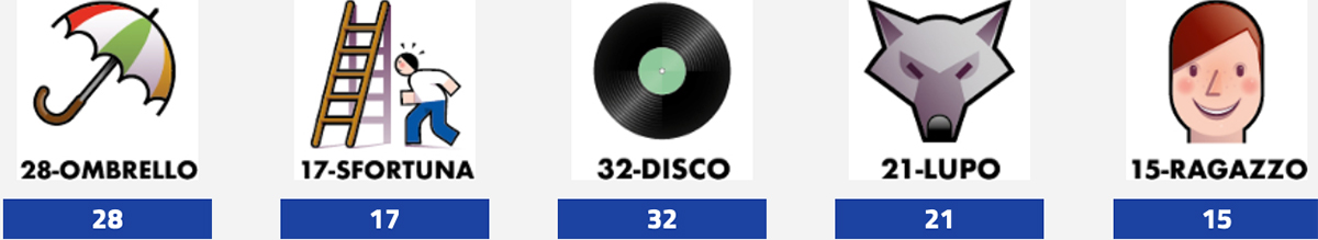 Estrazione del Lotto oggi 25 settembre 2025 e Simbolotto