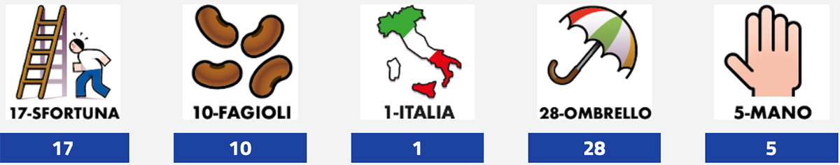 Estrazioni del Lotto 5 settembre 2025 e Simbolotto