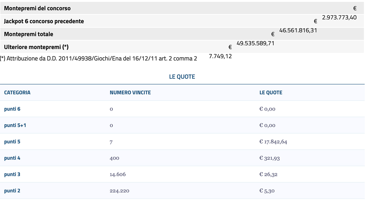 Estrazioni del Lotto 5 settembre 2025 e SuperEnalotto