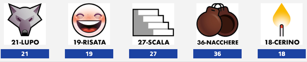 Estrazione del Lotto 16 settembre 2025 e Simbolotto