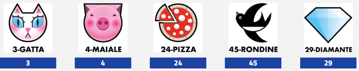 Estrazione del Lotto 27 settembre 2025 e Simbolotto