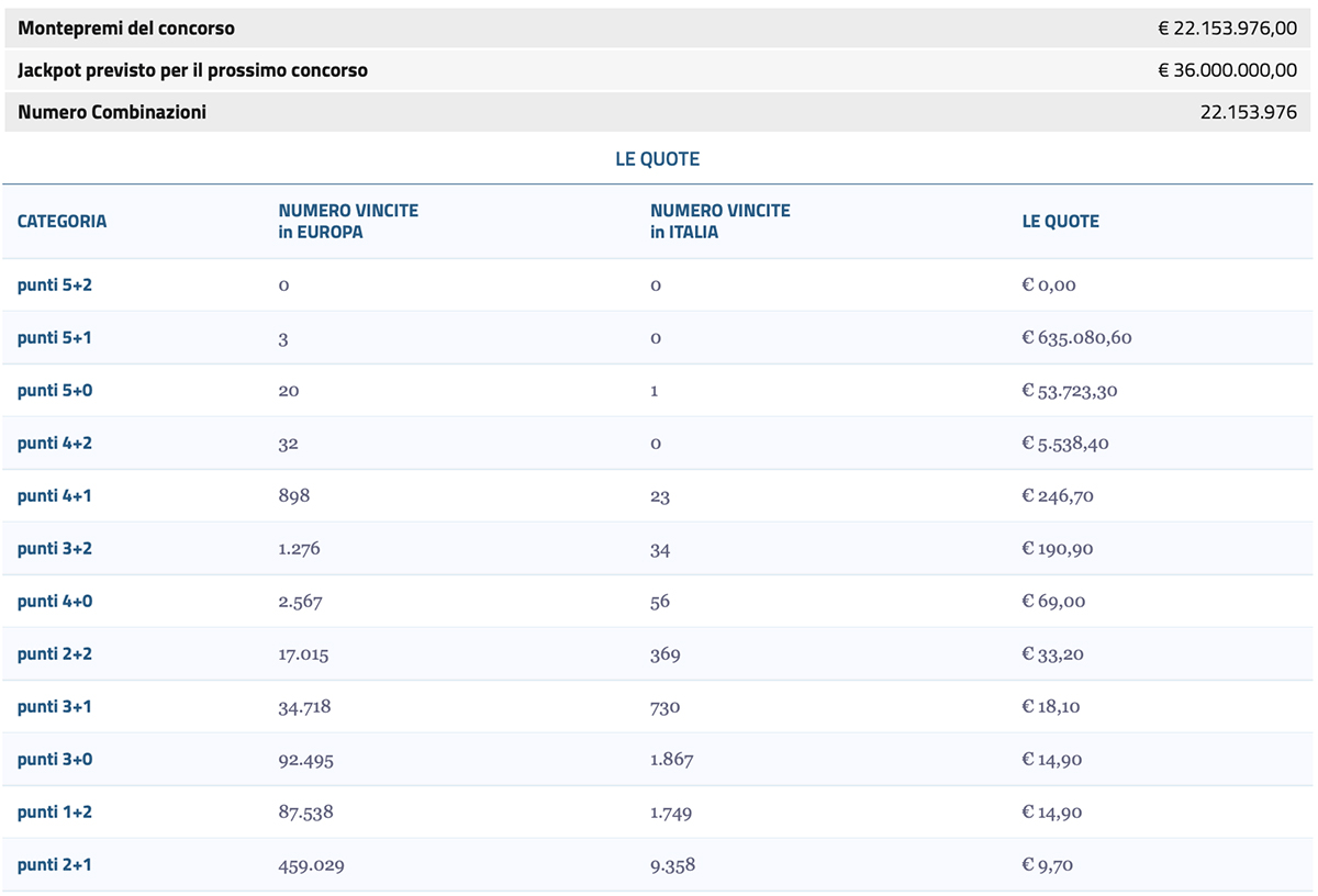 Estrazione EuroJackpot oggi 3 ottobre 2025