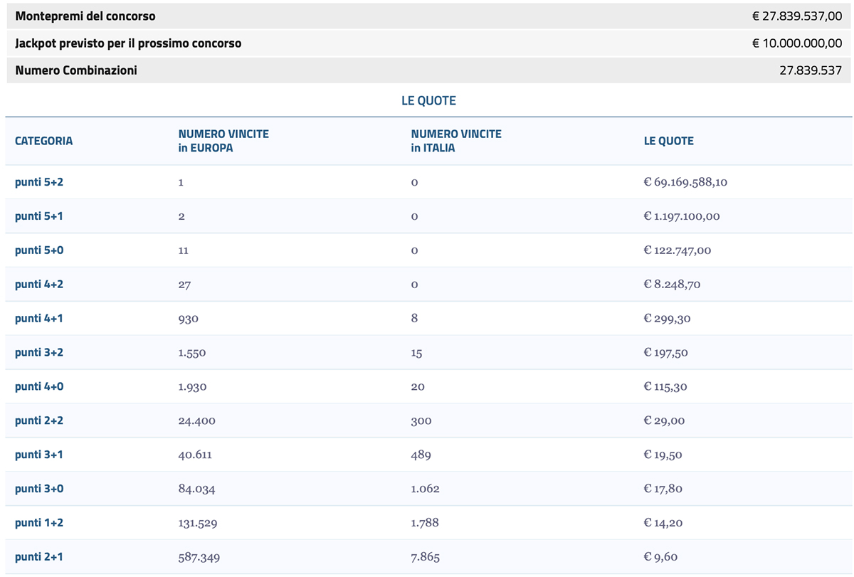 Estrazione Eurojackpot 17 ottobre 2025