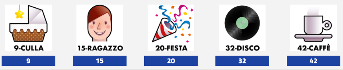 Estrazione del Lotto di oggi 31 Ottobre 2025 e Simbolotto