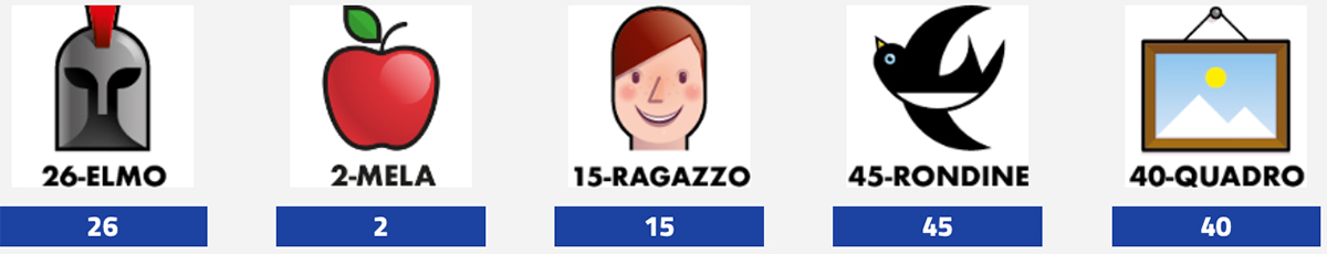 Estrazioni del Lotto del 14 ottobre 2025 e Simbolotto