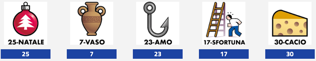 Estrazioni del Lotto del 9 ottobre 2025 e Simbolotto