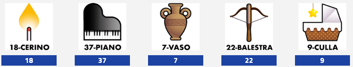 Estrazioni del Lotto di oggi 7 ottobre 2025 e Simbolotto