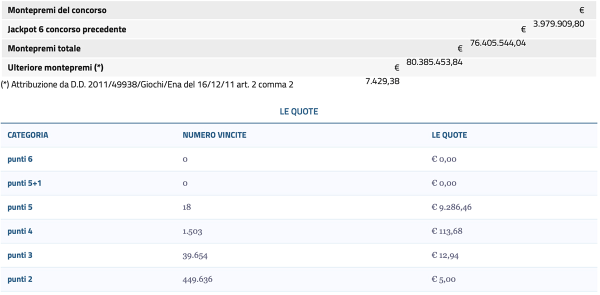 Estrazione del Lotto 13 novembre 2025 e SuperEnalotto