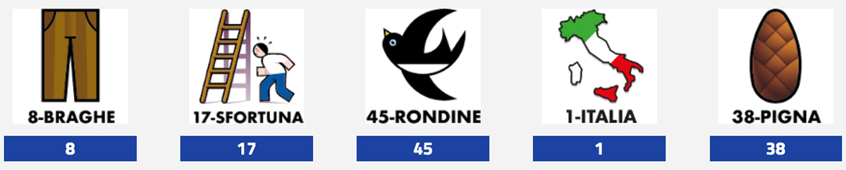 Estrazione del Lotto 14 novembre 2025 e Simbolotto