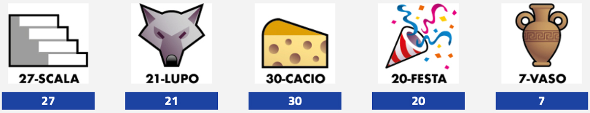Estrazioni del Lotto 7 novembre 2025 e Simbolotto