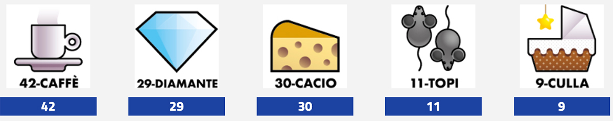 Estrazioni del Lotto 8 novembre 2025 e Simbolotto