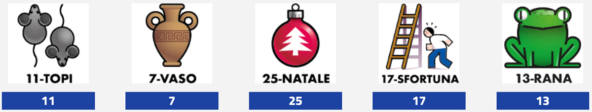 Estrazioni del Lotto del 4 Novembre 2025 e Simbolotto