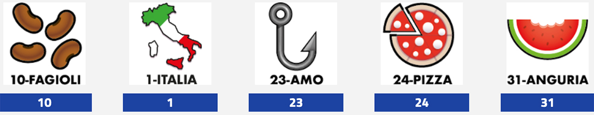 Estrazione del Lotto 2 dicembre 2025 e Simbolotto