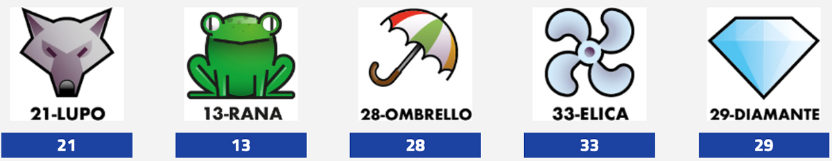 Estrazione del Lotto oggi 6 dicembre 2025 e Simbolotto