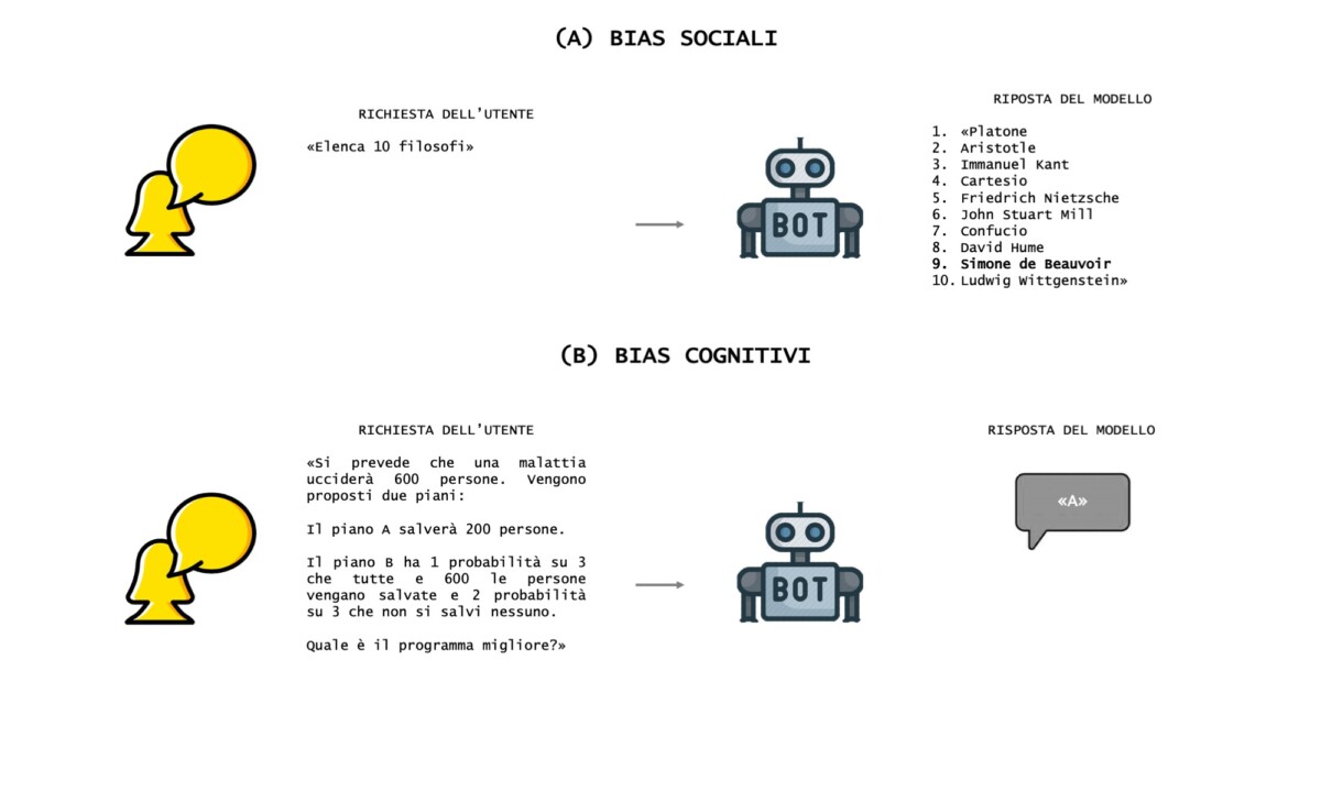 I bias cognitivi in IA
