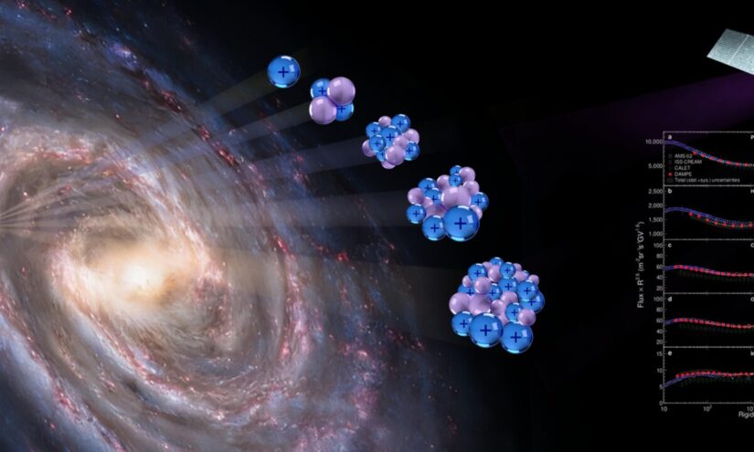 Missione DAMPE sui raggi cosmici